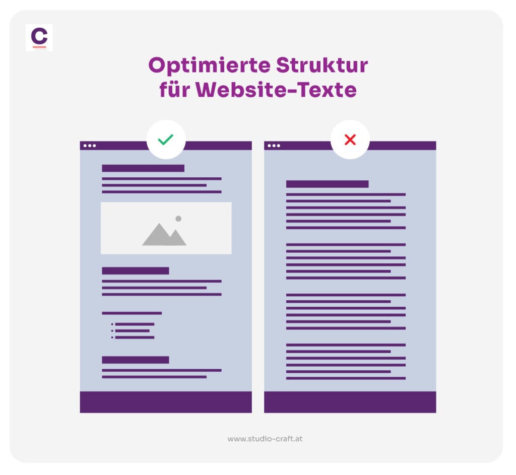 nutzerfreundliche Website-Struktur für Texte